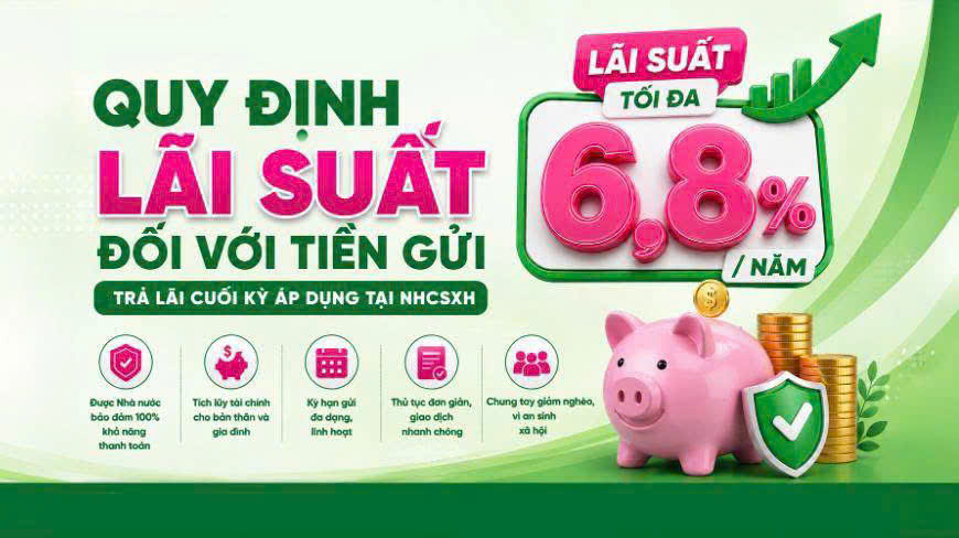 QUY ĐỊNH LÃI SUẤT ĐỐI VỚI TIỀN GỬI ÁP DỤNG TẠI NHCSXH
