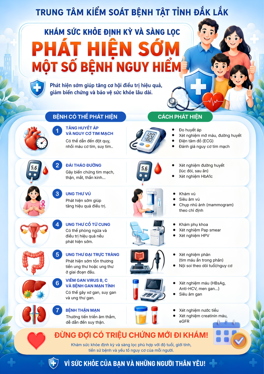INFOGRAPHIC: Khám sức khỏe định kỳ và sàng lọc phát hiện sớm một số bệnh nguy hiểm
