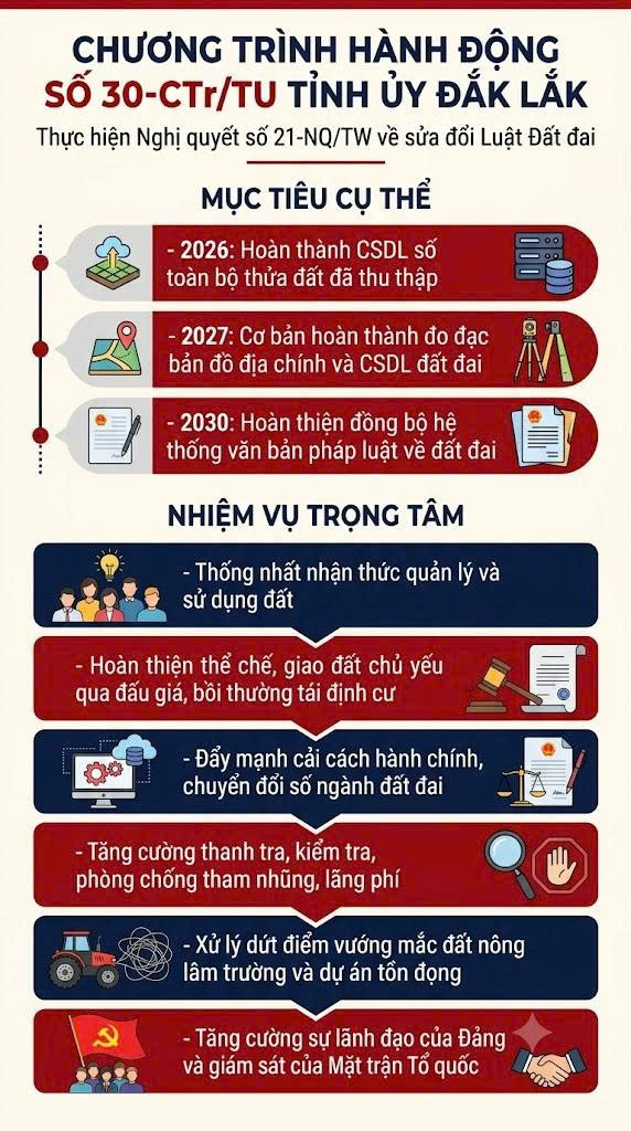 chuong-trinh-hanh-dong-30