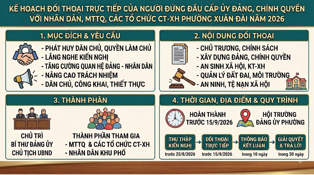 a15171-vbdi-duy-2025-2030-kh-0134-2026-dadongdau-1