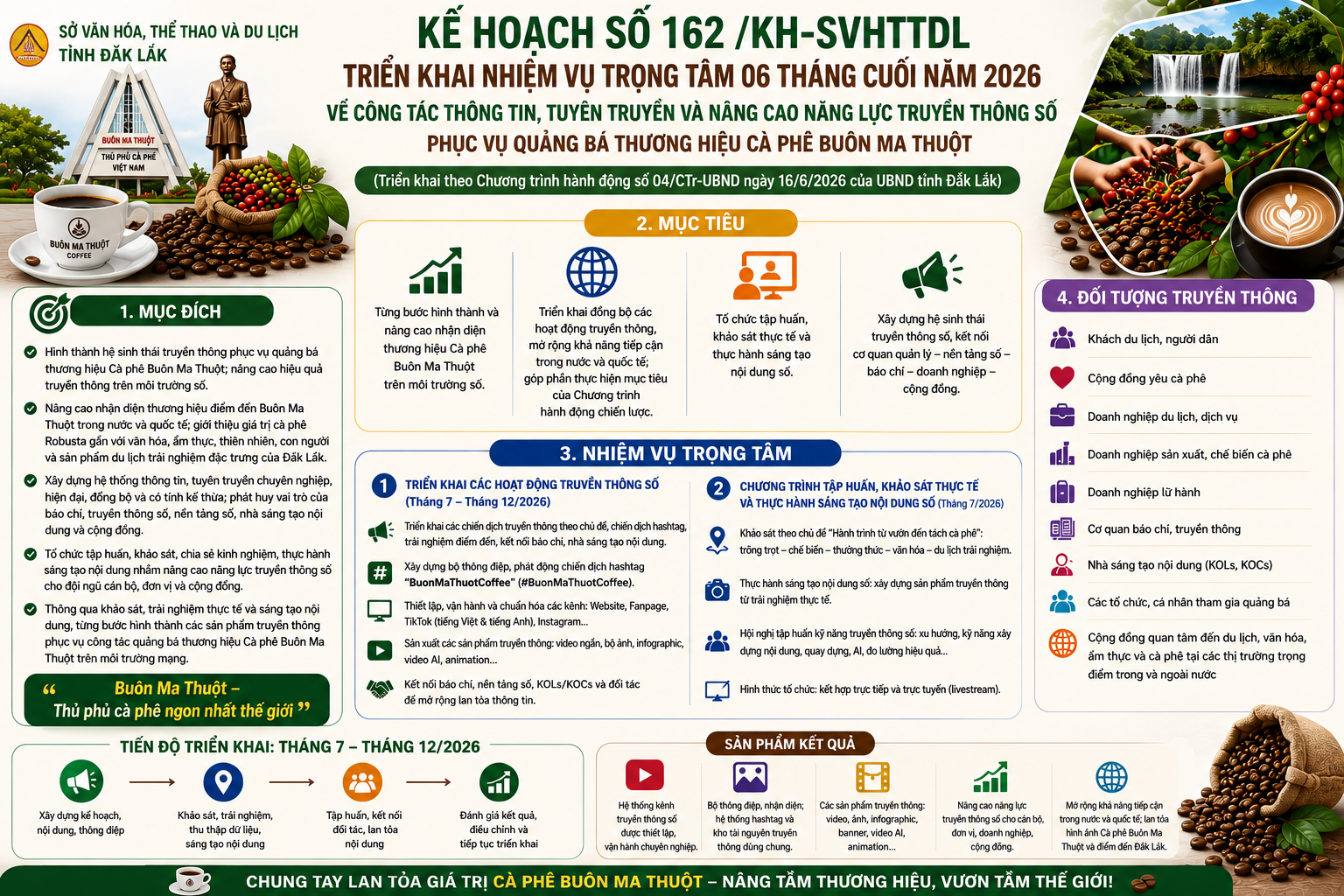 ke-hoach-so-162-so-vhttdl