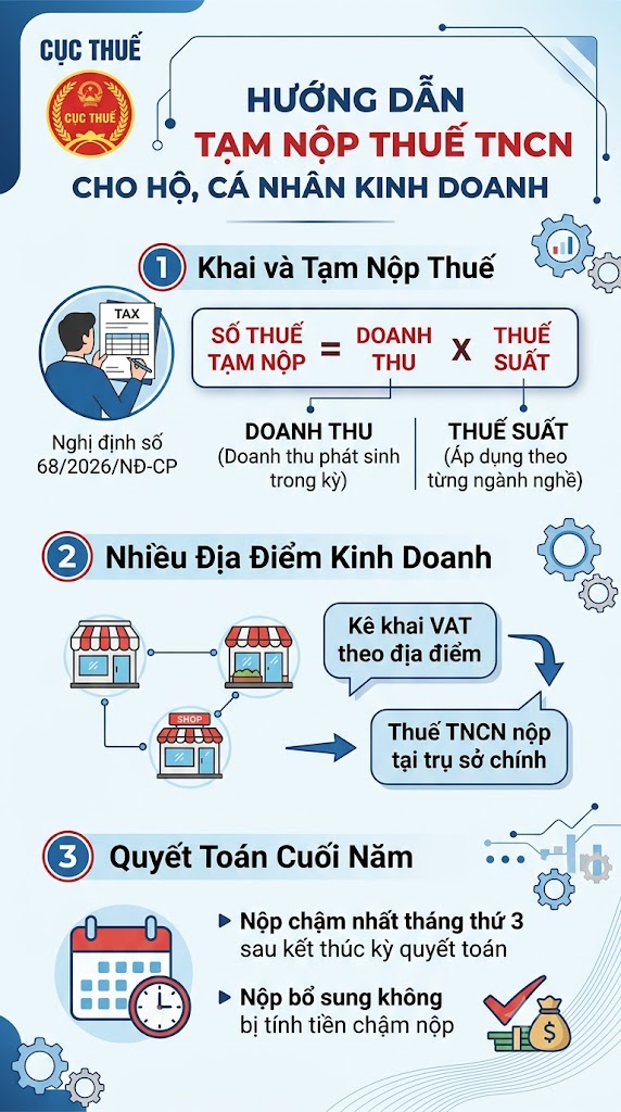 tam-nop-the-tncn