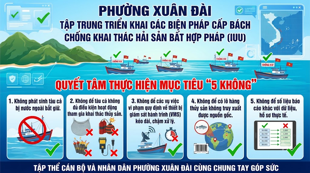 Phường Xuân Đài tập trung triển khai các biện pháp cấp bách chống khai thác hải sản bất hợp pháp (IUU), quyết tâm thực hiện mục tiêu “5 KHÔNG”