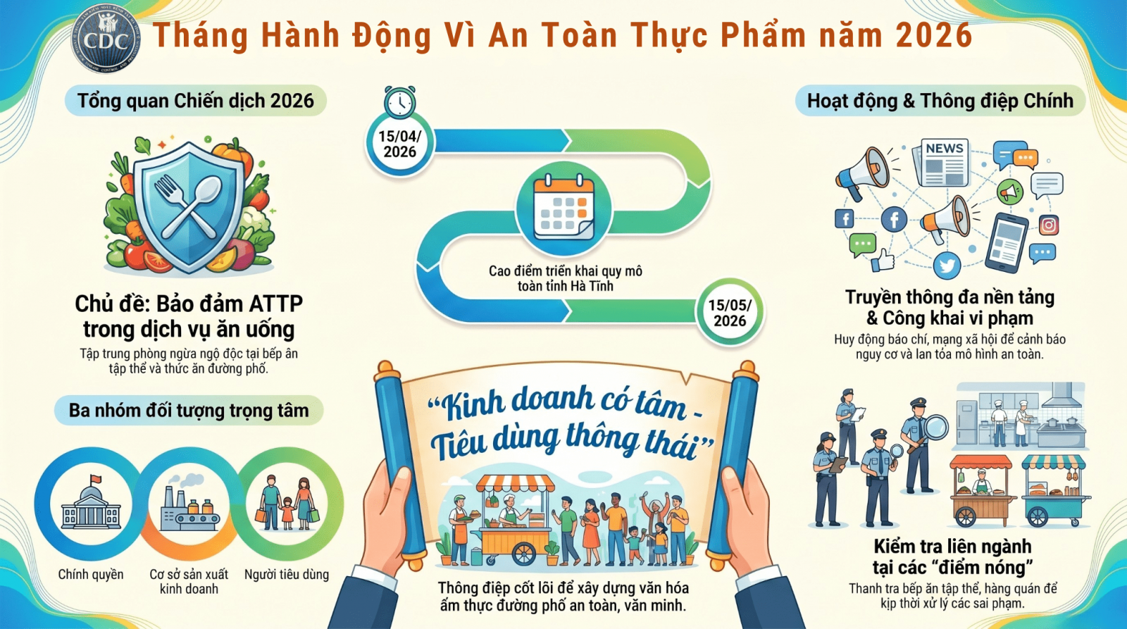 h-t-nhth-ng-h-nh--ng-v-an-to-n-th-c-ph-m-n-m-2026-56bd6