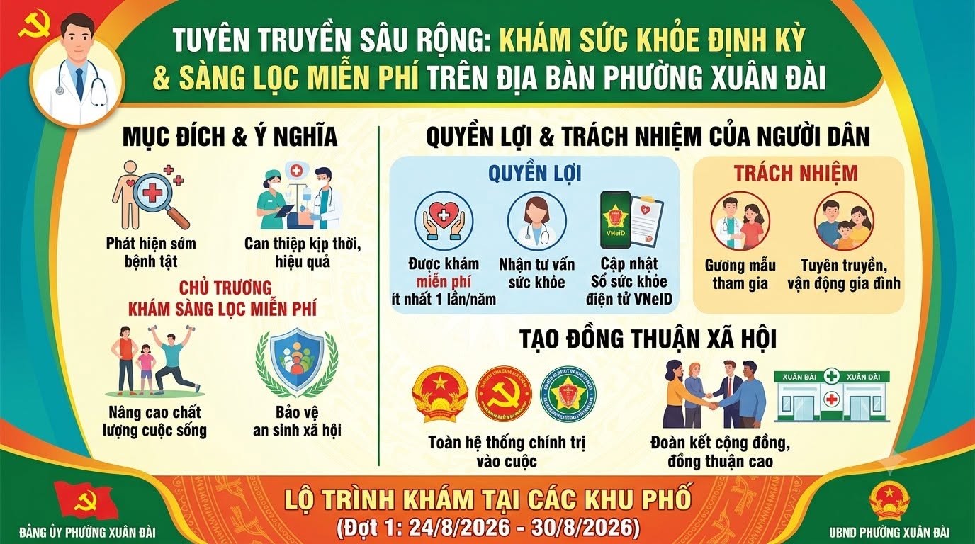 INFOGRAPHIC: Tuyên truyền triển khai khám sức khỏe định kỳ hoặc khám sàng lọc cho người dân trên địa bàn phường Xuân Đài năm 2026